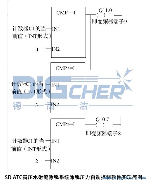 SD ATC߉ˮ[ϵy(tng)[Ԅӿܛ(sh)F(xin)D